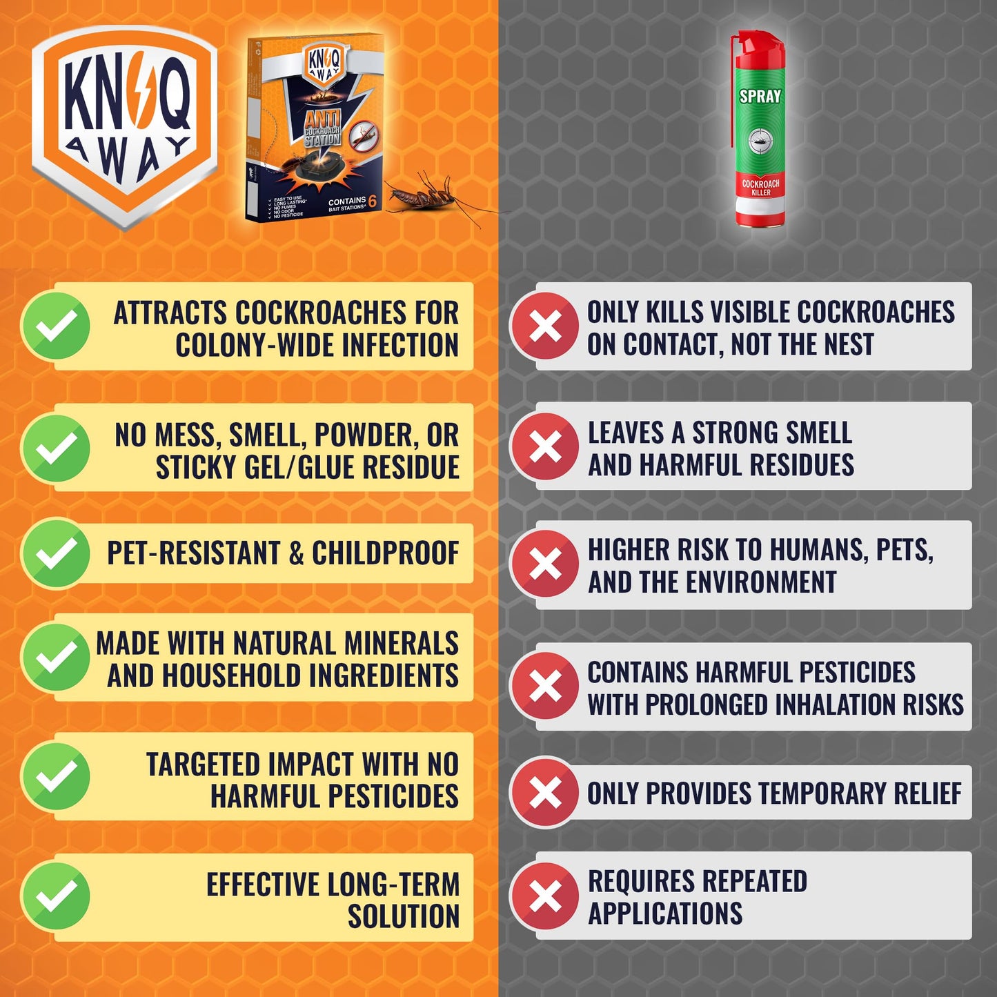 KNOQ AWAY Cockroach Bait